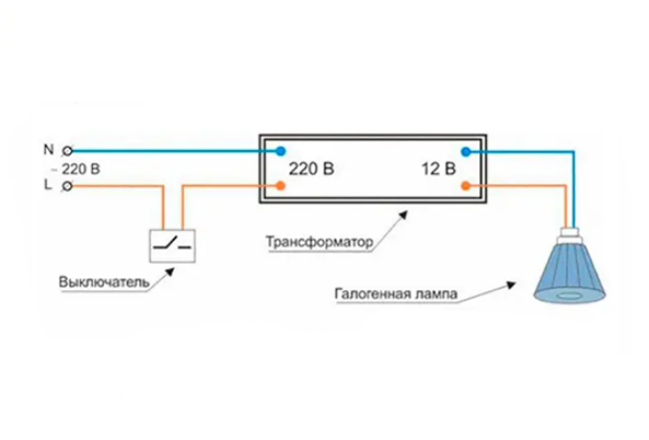 Электронный понижающий трансформатор GD-9928 105W для галогенных ламп 12V С ЗАЩИТОЙ - фото 4 - id-p1767611890