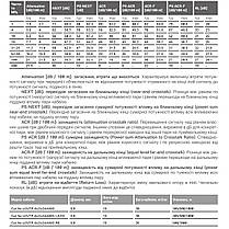 Кабель вита пара UTP Category 5e U/UTP 4х2х24 AWG (0.48) ЗЗЦМ для внутрішньої прокладки, сірий, фото 2