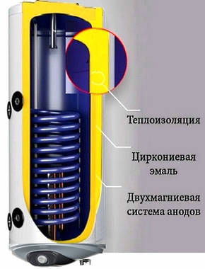 Бойлер непрямого нагріву DJOUL 100 WV10046SL 2.0 kW 0,65 m2 ліва підводка, фото 2