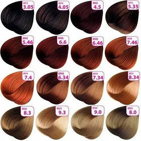 Фарби для волосся