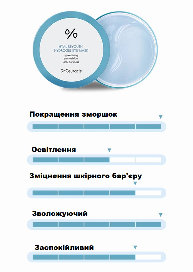 Зволожувальні гідрогелеві патчі Dr. Ceuracle Hyal Reyouth Hydrogel Eye Mask Зволожуючі гідрогелеві патчі з комплексом гіалуронової кислоти та пантенолом Dr.Ceuracle Hyal Reyouth Hydrogel Eye Mask