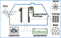 Системи резервного електропостачання