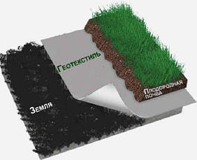 Геотекстиль 150 г/м2 (1.6м х 10м) чорний пакетований під газон, фото 3