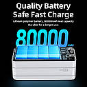 Павербанк Remax 22,5 Вт 8000 mah Power Bank RPP-291, фото 3