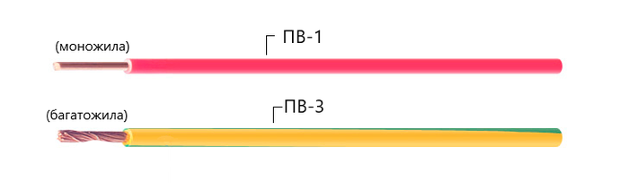 Провод ПВ-3 и ПВ-1 (ID#1771825118), цена: 1 ₴, купить на Prom.ua