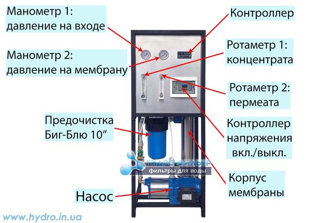 Изображение системы обратного осмоса 500 литров/час Фото промышленной системы обратного осмоса 500 л/час
