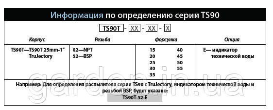 Роторный ороситель для спортивных площадок 