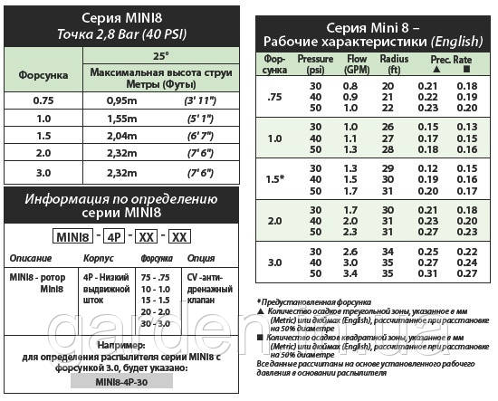 Роторный дождеватель Mini