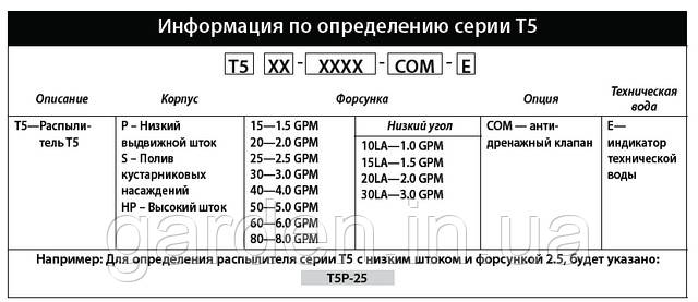 как выбрать роторный ороситель