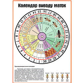 Інші для матководства