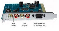 PCI звукова карта M-Audio Audiophile 2496, бу