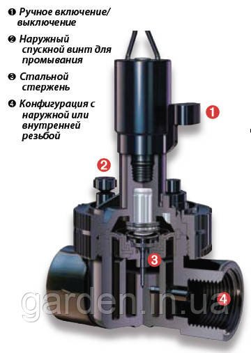 Электромагнитный клапан для автоматического полива