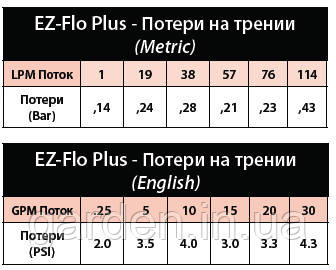 Электромагнитный клапан Потеря Давления