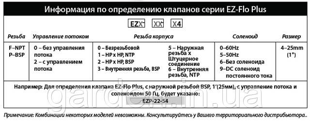 Определение клапанов серии ezp 03 54