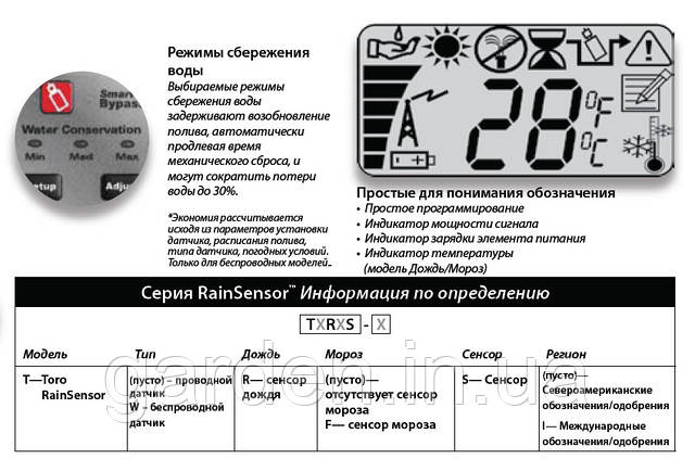 Датчик дождя автоматический полив Toro