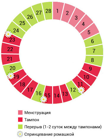 інструкція по тампонах