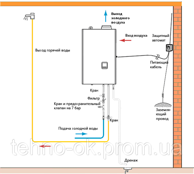 Тепловой насос-бойлер для горячей воды R-WALL80-3, AXIOMA energy - фото 4 - id-p1773695137