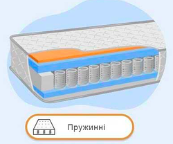Типи пружинних блоків в ортопедичних матрацах Матролюкс