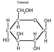 Глюкоза харчова від 25 кг