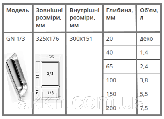фото таблиці розміри Гастроємності GN 1/3