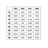 Універсальний індикатор рівня заряду/розряду акумуляторів Li-ion/Li-pol 3.3-31.2V синій, фото 7