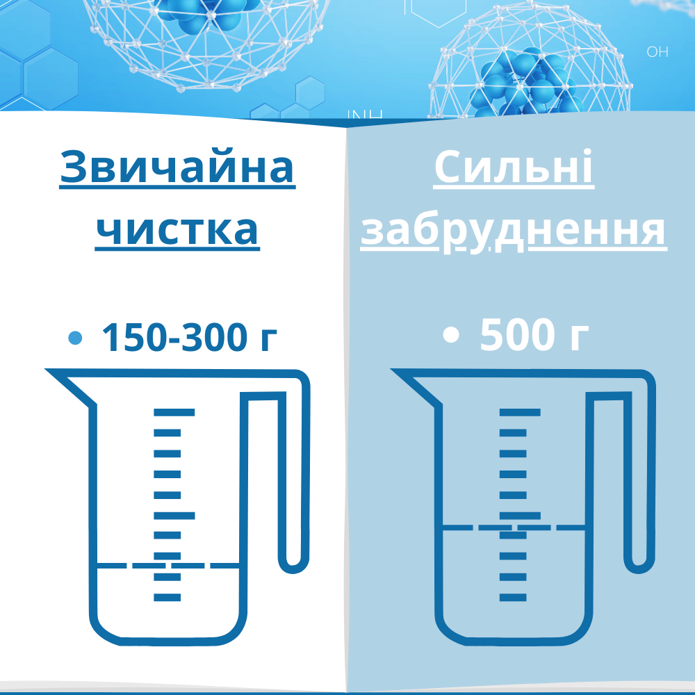 Средства для чистки мягкой мебели 1л Химия для моющих пылесосов Helper Средство для химчистки тканей - фото 5 - id-p38538191