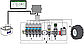 Комп'ютер контролю виливу рідких добрив Еfarm Hydro для керування обприскувачем на 3 секції, фото 4