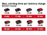 Пилосос акумуляторний Einhell TE-SV 18 Li - Solo (без АКБ та зарядного пристрою), фото 9
