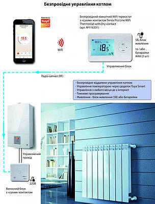Комплект бездротового керування котлом (WiFi)