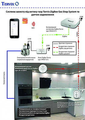 Система захисту від витоку газу та задимлення (ZigBee)