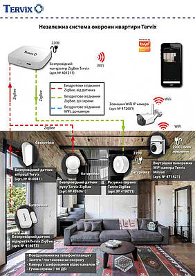 Незалежна система охорони квартири/будинку (ZigBee)