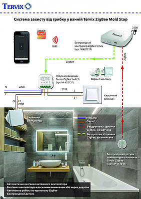 Система захисту від грибка у ванній (ZigBee)