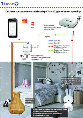 Система контролю вологості повітря (ZigBee)