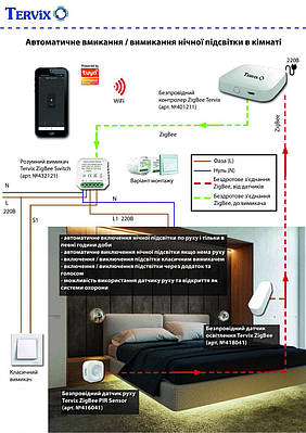 Автоматичне вмикання/вимикання нічного підсвічування (ZigBee)
