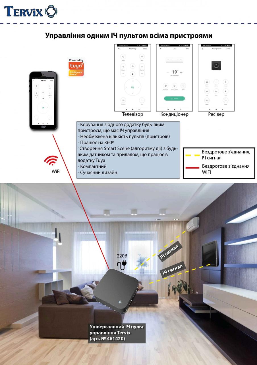 Універсальний ІЧ пульт Tervix для управління всіма пристроями (WiFi), фото 1