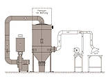 Monobloc MB-RD 24-44 P Atex 3D Аспіраційна установка для Zone 22 1.5 – 6,0 kW, 400 V, фото 7