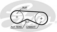 Ремень ГРМ Audi A4/A6/A8/Passat 2.5TDI 97- GATES 5531XSAUDI A4 (8D2, B5), AUDI A4 (8D2, B5), AUDI A4 (8E2,