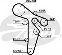 Ремень ГРМ Caddy III/Crafter/T5 1.6/2.0TDI 10> GATES 5649XSAUDI A1 (8X1, 8XK, 8XF), AUDI A1 (8X1, 8XK, 8XF),