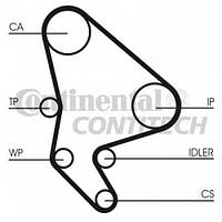 Ремень ГРМ CONTITECH CT1037CITROËN C5 I (DC_), CITROËN C5 I Break (DE_), CITROËN C5 II (RC_), CITROËN C5 II