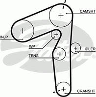 Ремень ГРМ GATES 5500XSALFA ROMEO 145 (930), ALFA ROMEO 146 (930), ALFA ROMEO 147 (937), ALFA ROMEO 147 (937),
