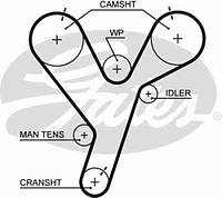 Ремінь зубчастий (довж. 60-150) GATES 5446XSCHRYSLER CIRRUS, CHRYSLER SEBRING купе (FJ), CHRYSLER STRATUS