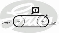 Ремень ТНВД LT 2.4D/TD/Audi 100 2.0TD >11/90 GATES 5034AUDI 100 (44, 44Q, C3), AUDI 100 Avant (44, 44Q, C3),