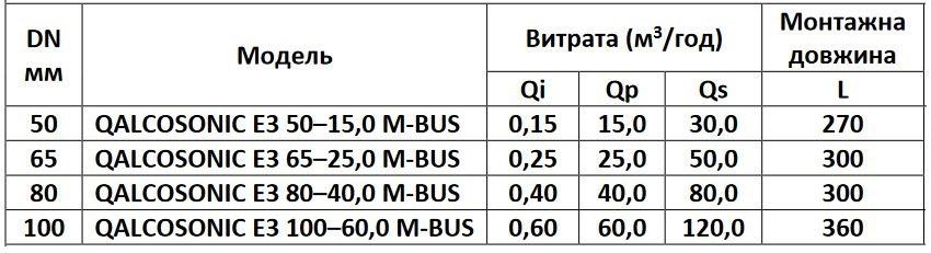 Счетчик тепла ультразвуковой Qalcosonic E3 DN50 qp 15,0 м3/год. Axioma Metering (Литва) - фото 2 - id-p1292268222