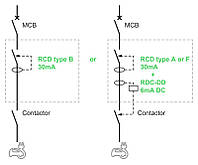 RCD Type B: нужна ли защита при зарядке электромобиля?