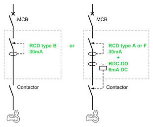 RCD Type B: потрібний захист при зарядці електромобіля?