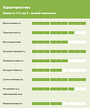 Насіння Waterless DLF 1kg, фото 2