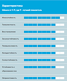 Насіння Kids Lawn DLF 7,5kg, фото 2
