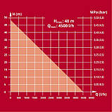 Станція насосна Einhell GC-WW 1045 N (4173520), фото 9