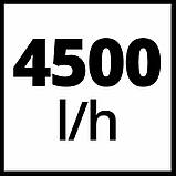 Насос садовий Einhell GC-GP 1045 (4180340), фото 10