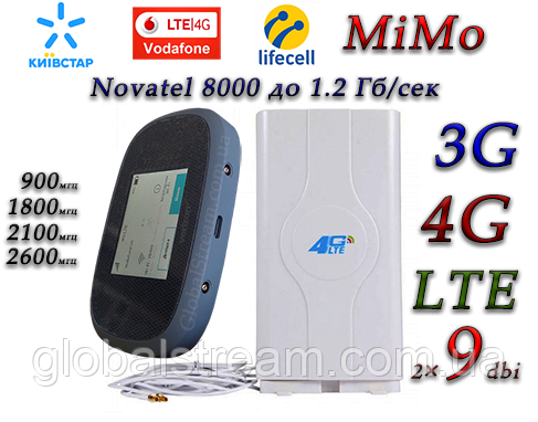 Комплект 4G LTE 3G Wi-Fi Роутер Verizon MiFi Novatel 8000 (8800) до 1.2 Гб/сек з антеною MIMO 2×9dbi Укр